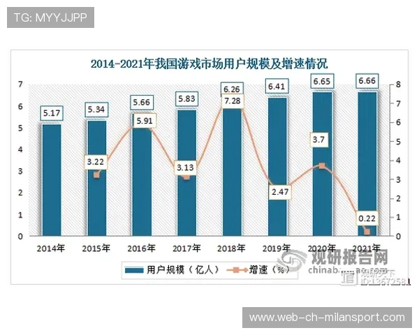 《从业者必看：电竞行业未来五年的发展蓝图》，电竞行业发展趋势